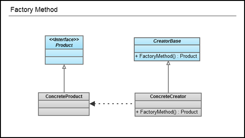 Factory_Method